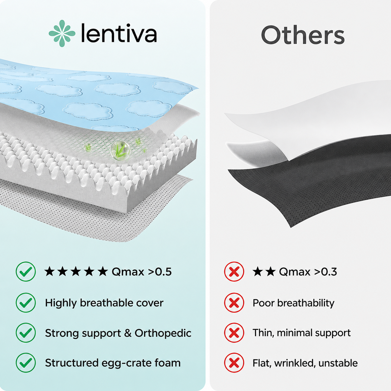 Refresh - Orthopedic Cooling Bed