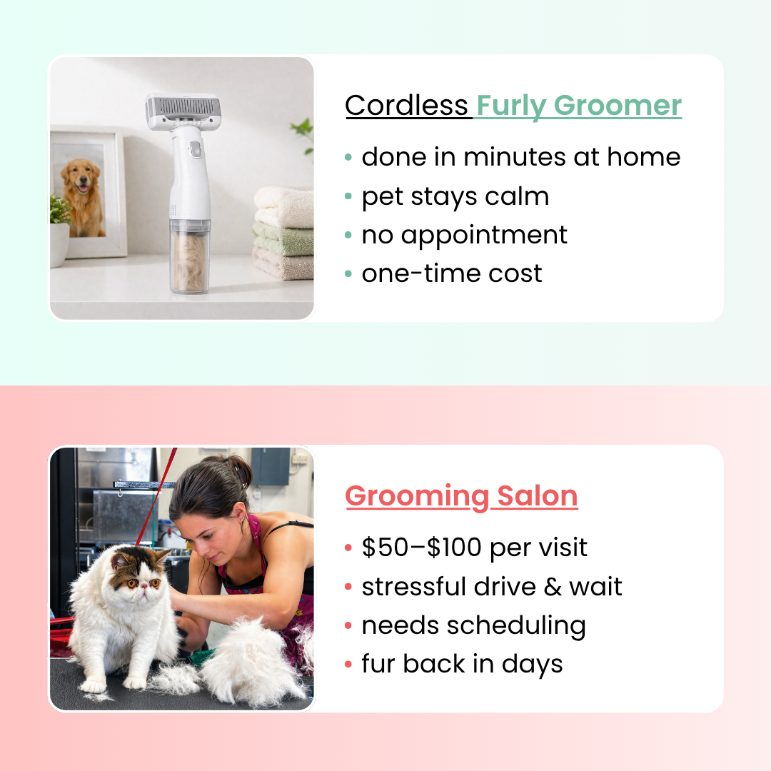 Furly - Cordless Cat Groomer